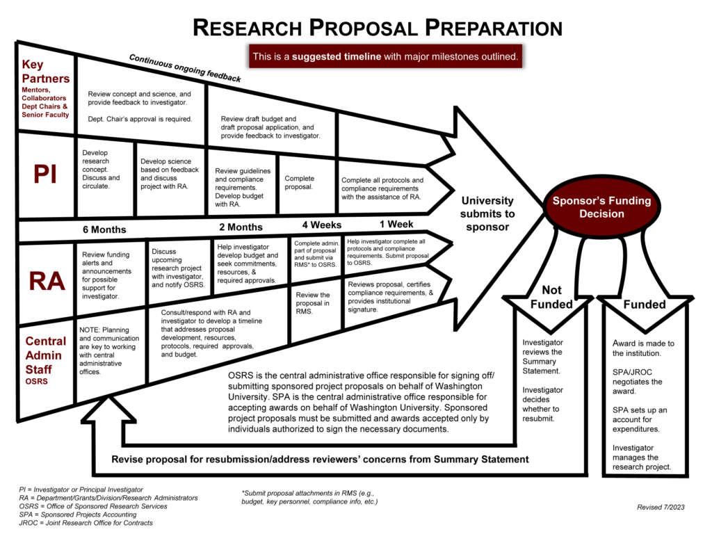 university professor's research project